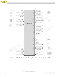MC56F8323VFB60 Datasheet Page 18