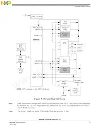 MC56F8346VFVER2 Datenblatt Seite 13