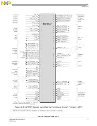 MC56F8347VVFE Datenblatt Seite 17