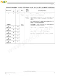 MC56F8347VVFE Datasheet Page 23