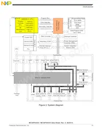 MC56F84553VLH Datenblatt Seite 15