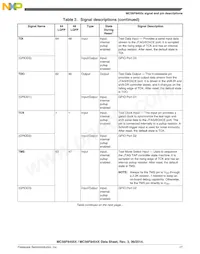 MC56F84553VLH Datenblatt Seite 17