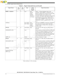 MC56F84553VLH Datenblatt Seite 18