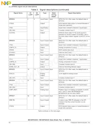 MC56F84553VLH Datenblatt Seite 22