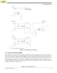 MC68HC11D0CFNE3R Datasheet Page 17