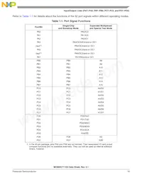 MC68HC11D0CFNE3R Datasheet Page 19