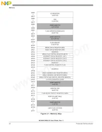 MC68HC908LV8CPBE Datasheet Page 22