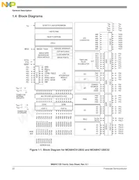 MC68HC912B32CFU8數據表 頁面 22