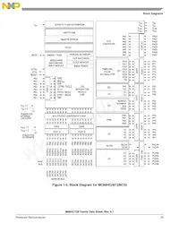 MC68HC912B32CFU8數據表 頁面 23