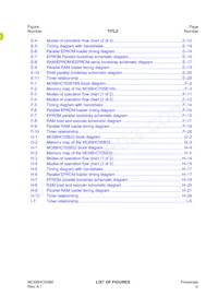 MC705B16NBE數據表 頁面 19