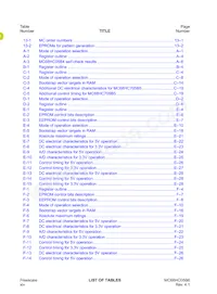 MC705B16NBE數據表 頁面 22