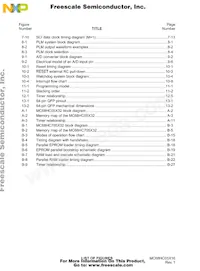 MC705X32VFUE Datasheet Pagina 18