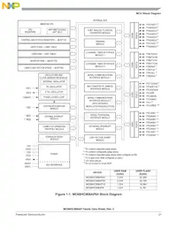 MC908AP8CFBER Datasheet Page 21