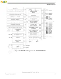 MC908AS32ACFNER Datasheet Page 21