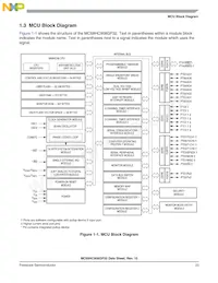 MC908GP32CPE Datasheet Page 23