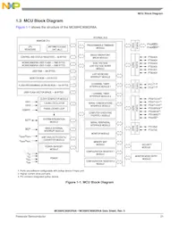 MC908GR8AMDWE Datasheet Page 21
