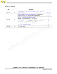 MC908JK8MDWE Datasheet Page 4