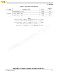 MC908JK8MDWE Datasheet Page 23
