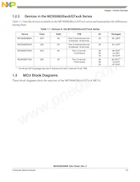 MC9S08GB60ACFUER Datasheet Pagina 21