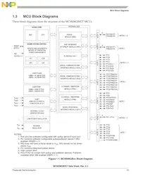 MC9S08GT60CFD Datenblatt Seite 19