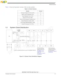 MC9S08GT8ACFDER Datasheet Page 23