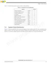 MC9S08JM60CLDR Datasheet Page 21