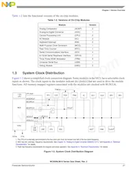 MC9S08JM8CGT Datasheet Page 23