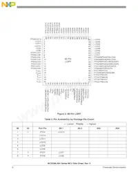 MC9S08LH36CLK Datasheet Pagina 10