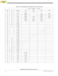 MC9S08LH36CLK Datenblatt Seite 12