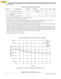 MC9S08LH36CLK Datenblatt Seite 18