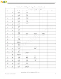 MC9S08LL36CLK Datasheet Page 11