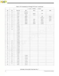 MC9S08LL36CLK Datasheet Page 12