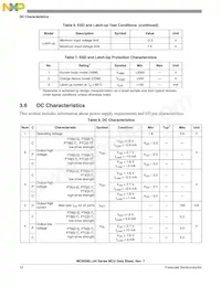 MC9S08LL36CLK Datasheet Page 16