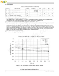 MC9S08LL36CLK Datasheet Page 18