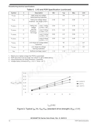 MC9S08PT32AVQH Datasheet Page 12