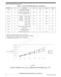 MC9S08PT32AVQH數據表 頁面 12