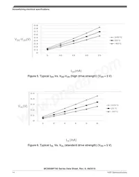 MC9S08PT32AVQH Datasheet Page 14