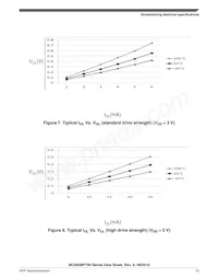 MC9S08PT32AVQH Datasheet Page 15