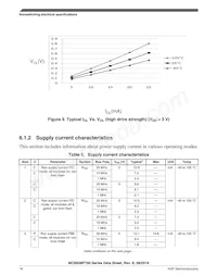 MC9S08PT32AVQH數據表 頁面 16