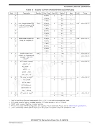 MC9S08PT32AVQH Datasheet Page 17