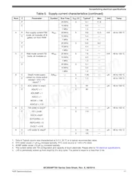 MC9S08PT32AVQH Datenblatt Seite 17