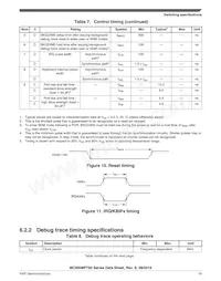 MC9S08PT32AVQH Datasheet Page 19