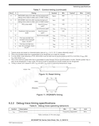 MC9S08PT32AVQH Datenblatt Seite 19