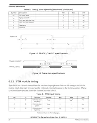 MC9S08PT32AVQH Datasheet Page 20