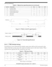 MC9S08PT32AVQH Datenblatt Seite 20