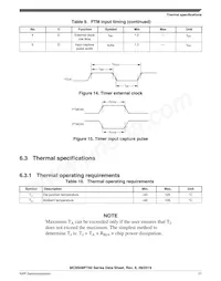 MC9S08PT32AVQH Datenblatt Seite 21