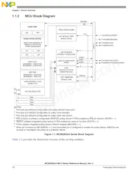 MC9S08QA2CPAE Datasheet Page 18