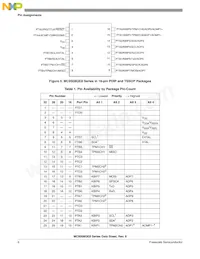 MC9S08QE8CWL Datasheet Page 8