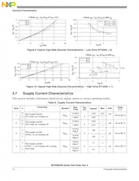MC9S08QE8CWL Datasheet Page 16