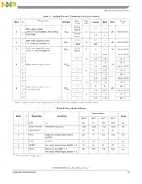 MC9S08QE8CWL Datasheet Page 17
